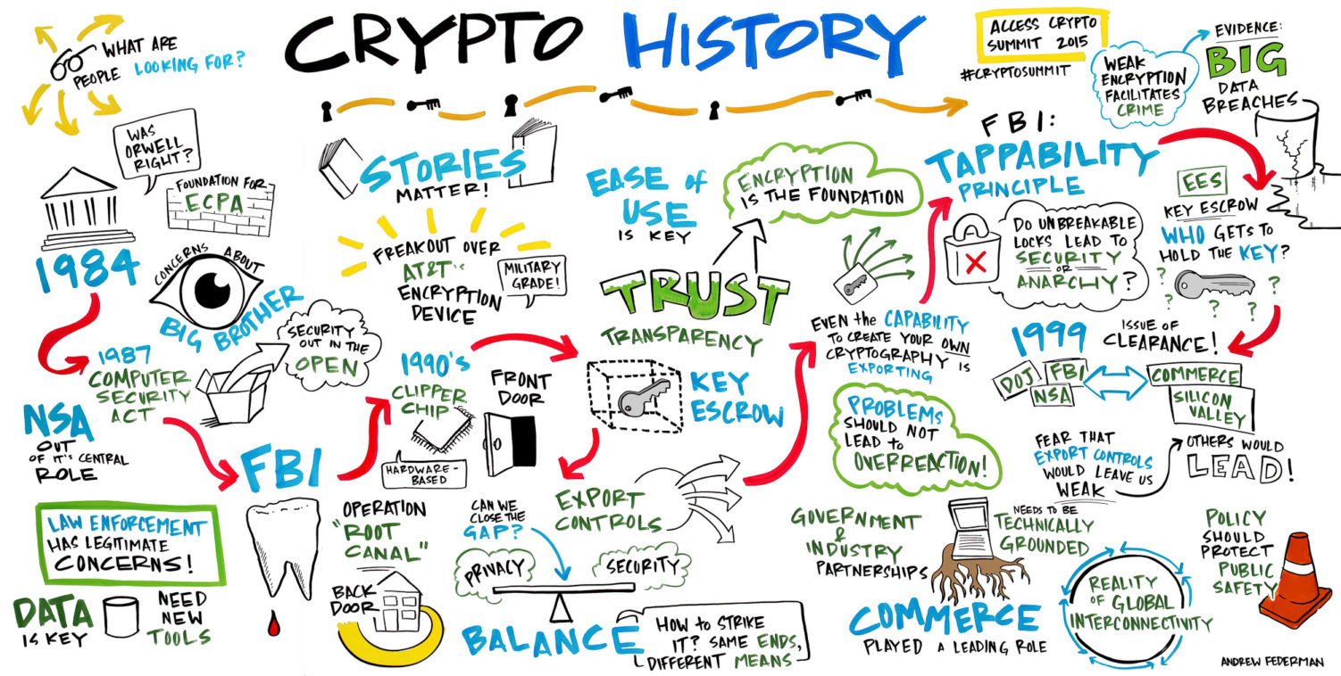 crypto com history