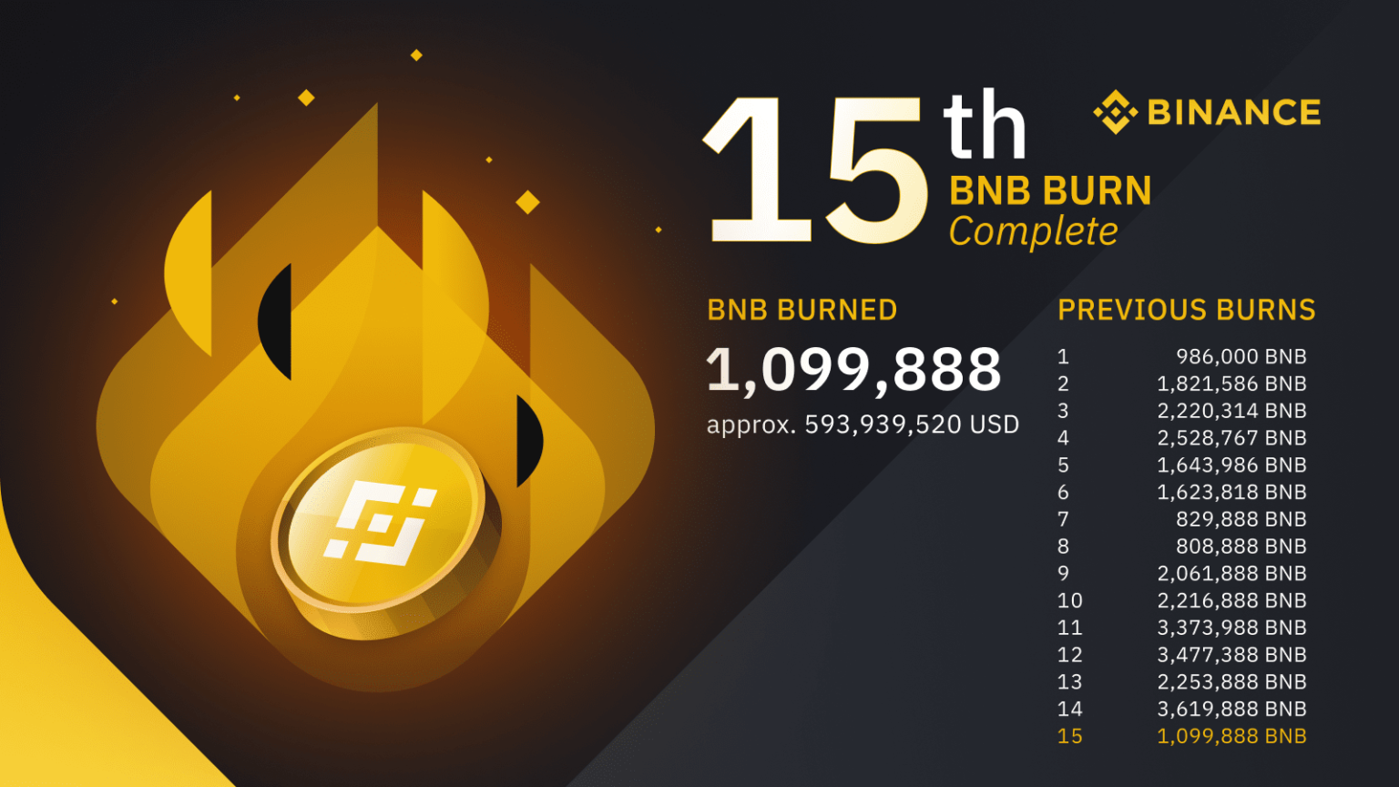 what burn means in crypto